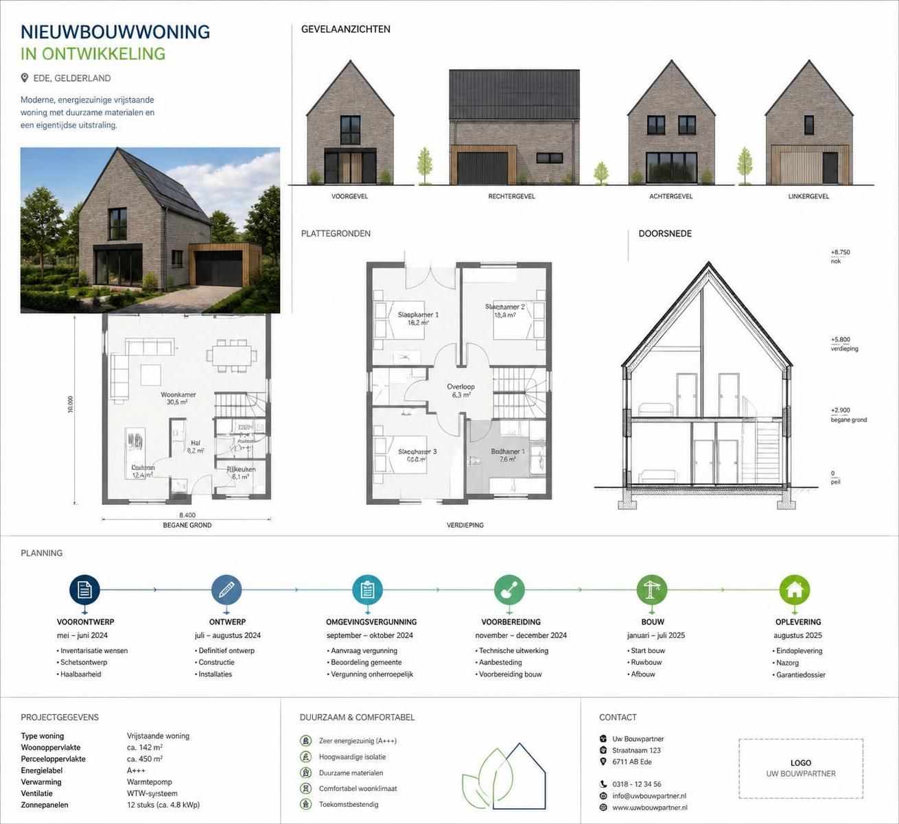 ontdek de voordelen en belangrijke aandachtspunten van nieuwbouw in ede, en krijg waardevolle tips voor het succesvol realiseren van uw droomwoning.