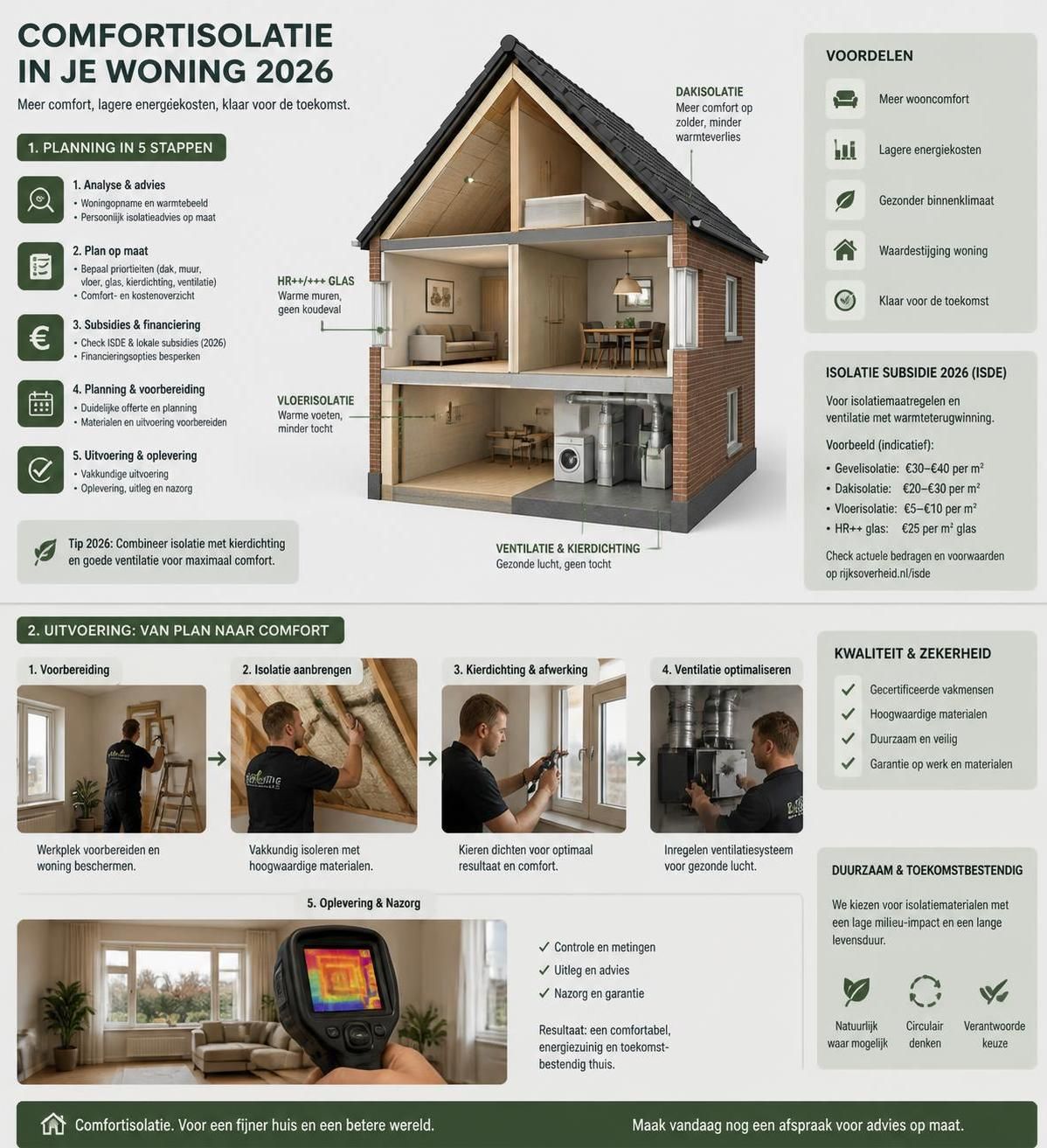 ontdek de voordelen van comfort isolatie en hoe het bijdraagt aan een beter binnenklimaat in uw woning voor meer comfort en energiebesparing.