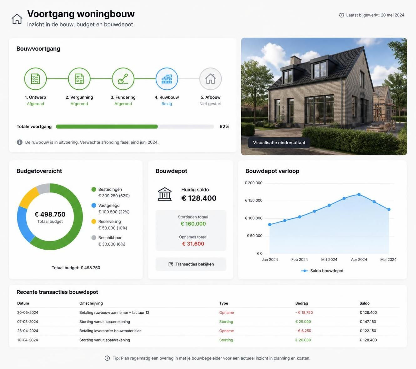 ontdek wat een ing bouwdepot is en hoe het werkt voor jouw woningfinanciering. leer hoe je geld beheert tijdens de bouw van je huis en welke voordelen het biedt.