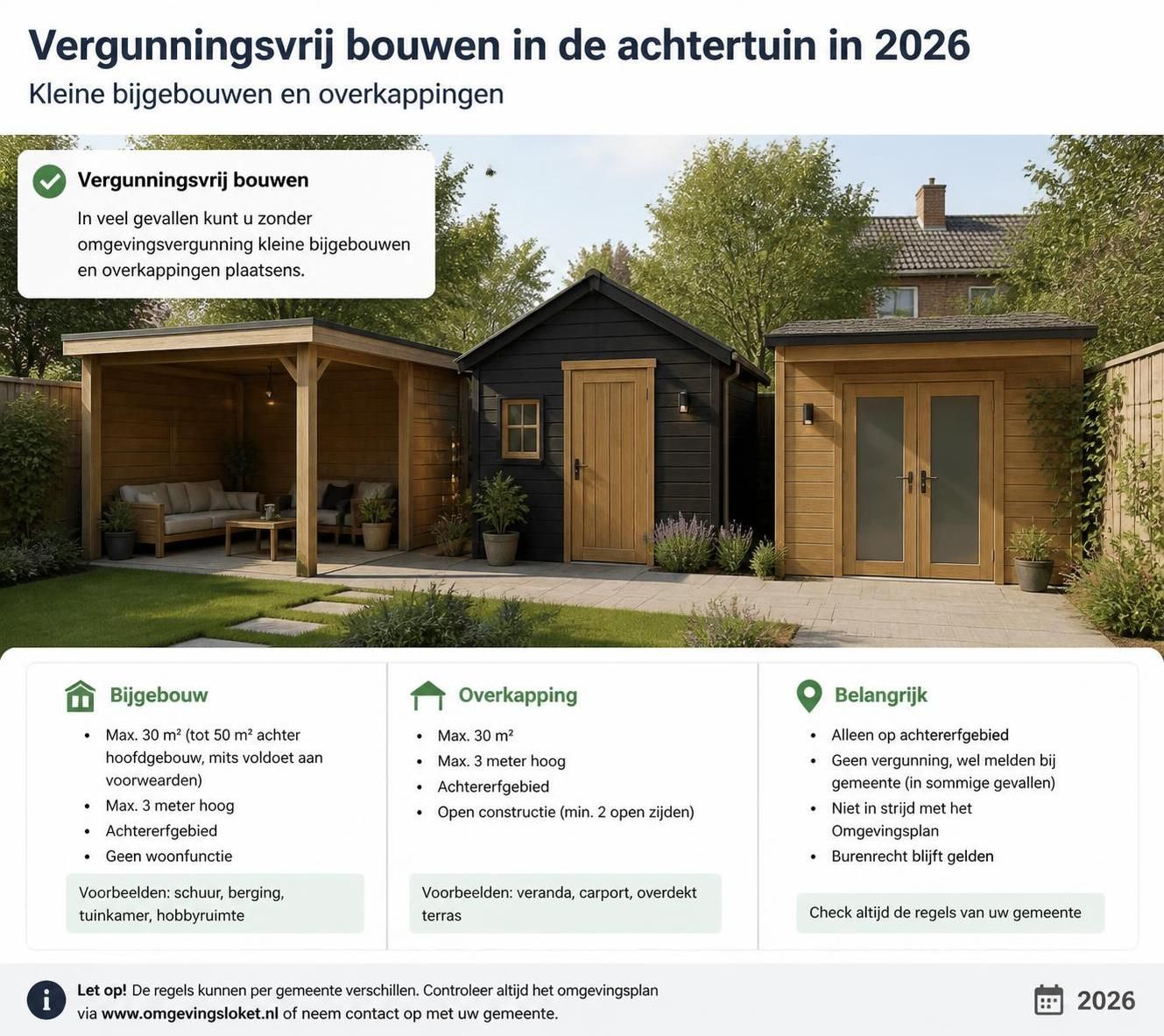ontdek wat vergunningsvrij bouwen in 2026 betekent, welke bouwwerken zijn toegestaan zonder vergunning en welke regels je moet volgen om problemen te voorkomen.
