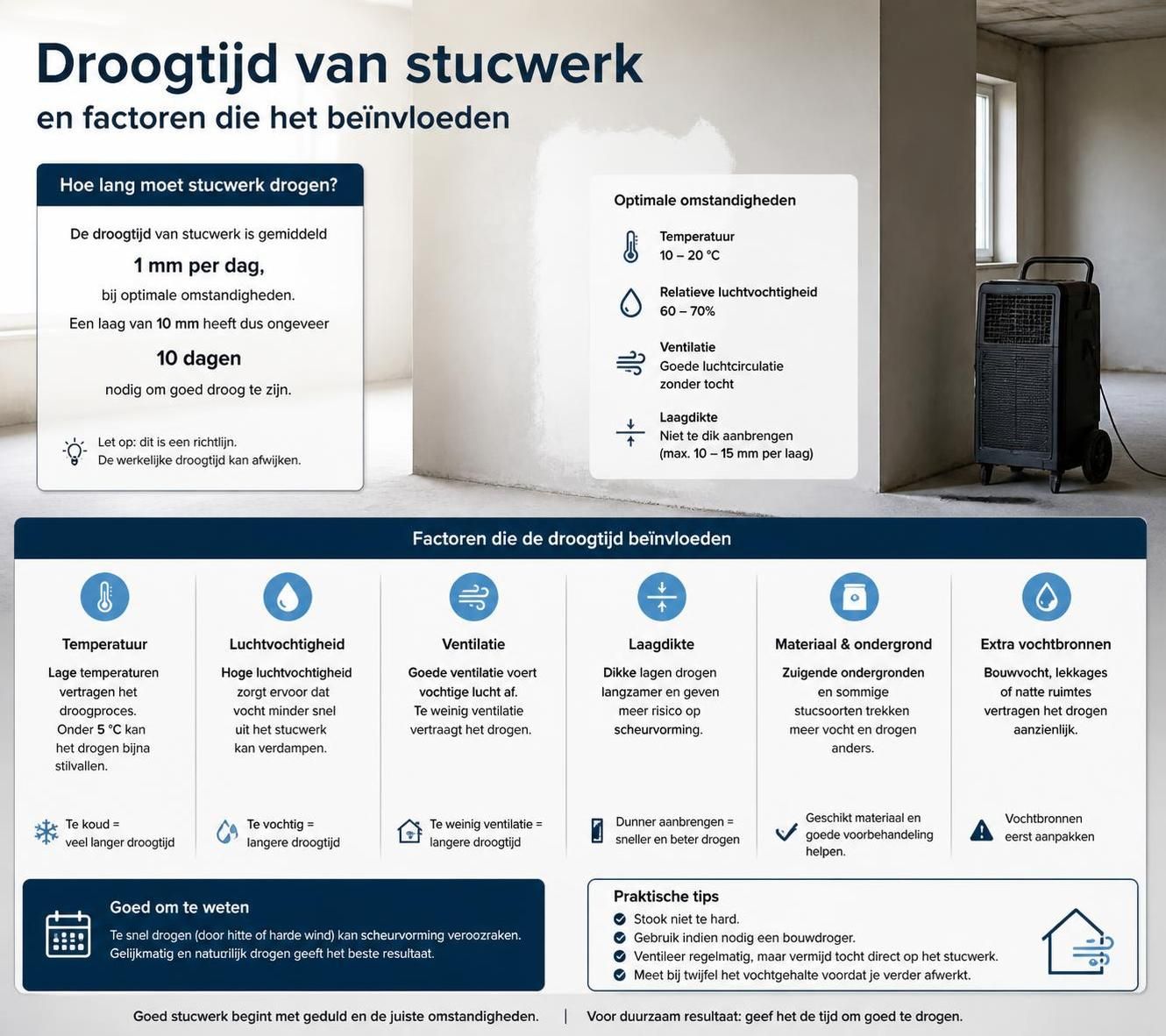 ontdek de droogtijd van stucwerk en hoe deze de kwaliteit en het resultaat van de afwerking beïnvloedt. leer tips voor een perfect gladde muur.