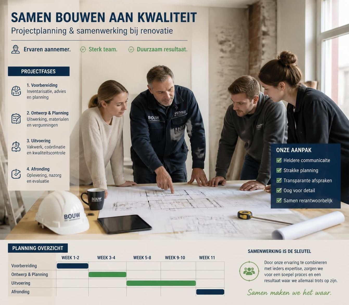 ontdek de voordelen van het kiezen voor een ervaren aannemer bij renovaties, inclusief vakmanschap, betrouwbaarheid en kwaliteitsgarantie.