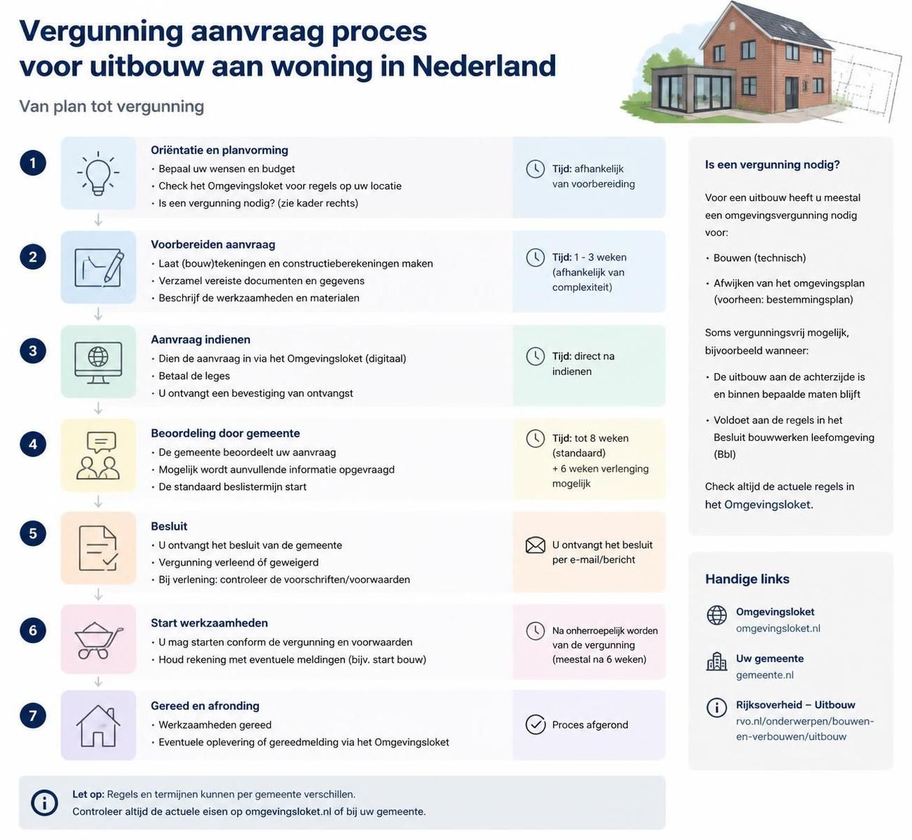 ontdek de voordelen van een uitbouw aan uw woning in 2026 en hoe dit uw leefruimte vergroot, waarde verhoogt en comfort verbetert.